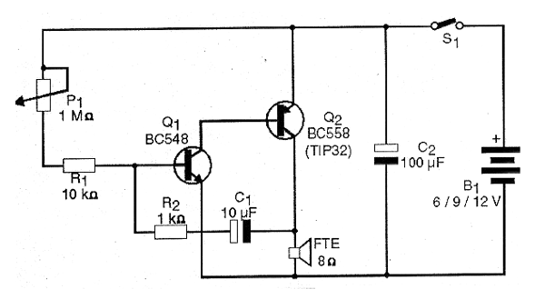Figure 1
Figure 1