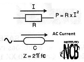 Capacitive reactance of a capacitor.
Capacitive reactance of a capacitor.