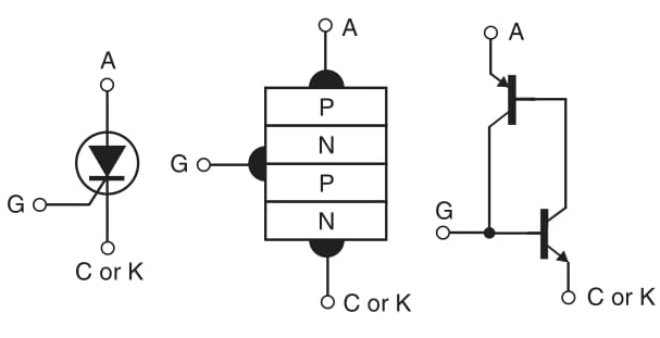 Figure 1 SCR: symbol, structure, and equivalent circuit.
Figure 1 SCR: symbol, structure, and equivalent circuit.