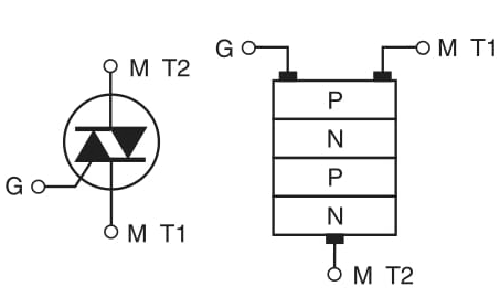 Figure 5 Triac, symbol and structure.
Figure 5 Triac, symbol and structure.