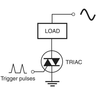 Figure 6 Using the triac.
Figure 6 Using the triac.