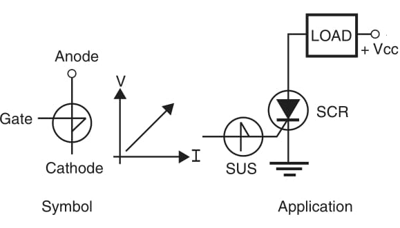 Figure - 10 The SUS.
Figure - 10 The SUS.