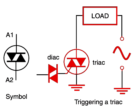 Figure 11 The diac.
Figure 11 The diac.