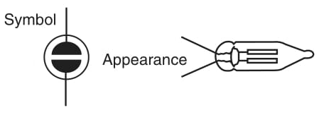 Figure 13 Neon lamp.
Figure 13 Neon lamp.