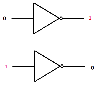 Figure 9- NOT gate
Figure 9- NOT gate