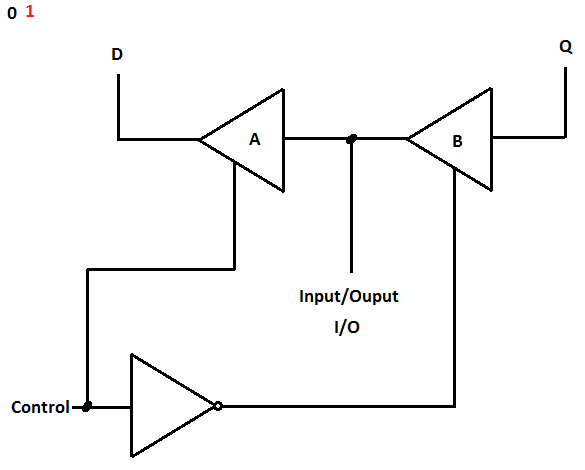  Figure 14- Buffer tri-state
