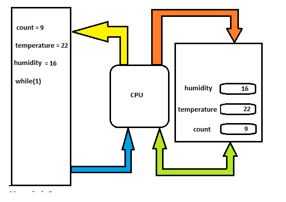 Figure 21- Example of the program
