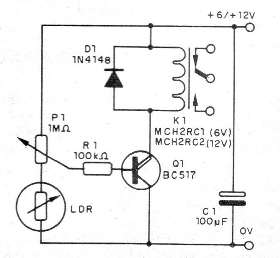 Figure 1 - Hardware Latency
