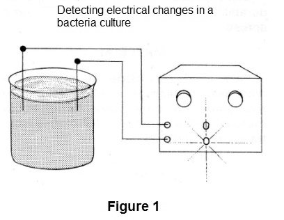 Figure 1 - Using the device
Figure 1 - Using the device