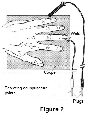 Figure 2 - Using for acupuncture points
Figure 2 - Using for acupuncture points