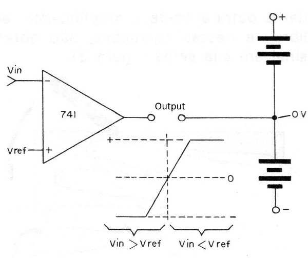 Figure 4 - Circuit Characteristic
Figure 4 - Circuit Characteristic