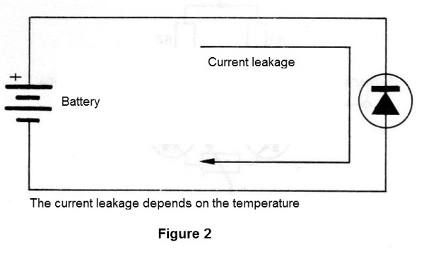Figure 2 - Reverse current
Figure 2 - Reverse current
