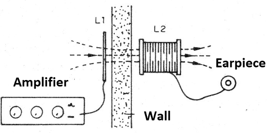 Figure 4 - Communication through the wall
Figure 4 - Communication through the wall
