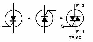 Figure 1 - Two opposing SCRs can have their functions gathered into a single device, a TRIAC
Figure 1 - Two opposing SCRs can have their functions gathered into a single device, a TRIAC