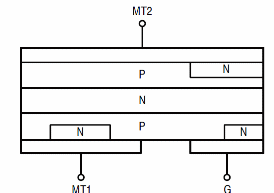 Figure 2 - TRIAC Structure
Figure 2 - TRIAC Structure