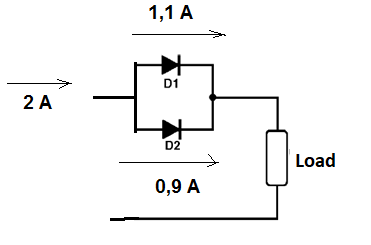 Figure 12 - The current does not split evenly between diodes
Figure 12 - The current does not split evenly between diodes