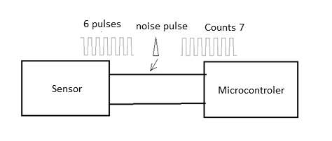 Figure 1 - Noise capture
Figure 1 - Noise capture