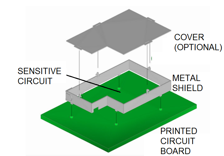 Figure 7 - Partial Shield
Figure 7 - Partial Shield