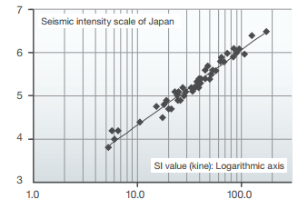 Figure 2
Figure 2