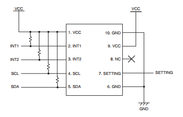 Figure 3
Figure 3