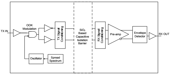 Figure 1
Figure 1