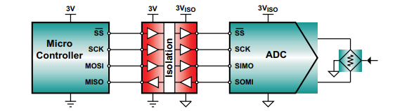 Figure 2
Figure 2