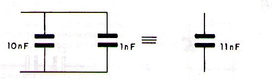 Figure 2- Slightly increasing the capacitance of a capacitor in a circuit.
Figure 2- Slightly increasing the capacitance of a capacitor in a circuit.