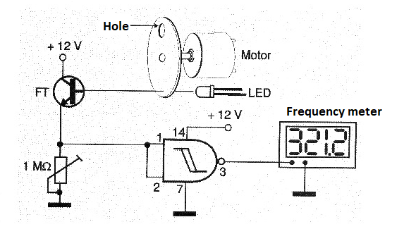 Figure 2 - Measuring engine speed
