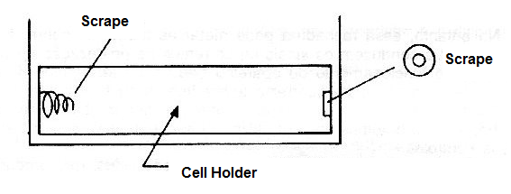 Figure 7 - Cleaning the contacts of a battery holder with a sharp blade.
Figure 7 - Cleaning the contacts of a battery holder with a sharp blade.
