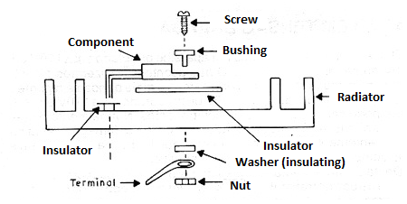Figure 5 - Heatsink Mount
Figure 5 - Heatsink Mount