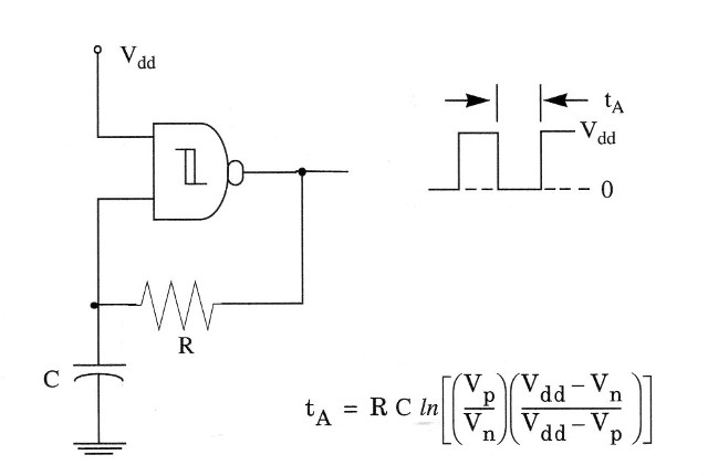 Figure 1 – Basic NAND gate oscillator with the output waveform. The period is given by the formula.
Figure 1 – Basic NAND gate oscillator with the output waveform. The period is given by the formula.