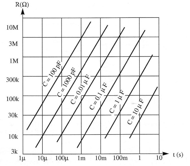 Figure 3 – Component values for monostable operation
Figure 3 – Component values for monostable operation