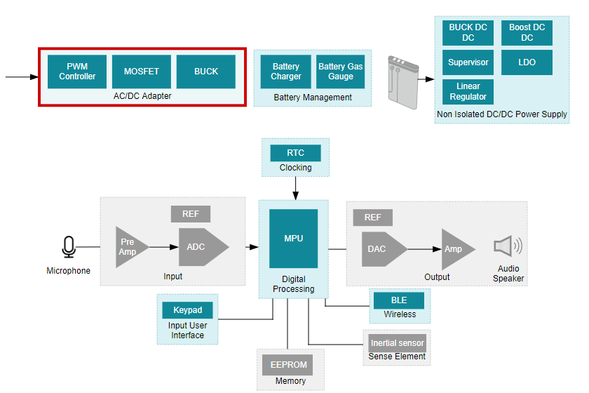 Figure 1 - Project suggested by Texas for hearing aid devices.
Figure 1 - Project suggested by Texas for hearing aid devices.