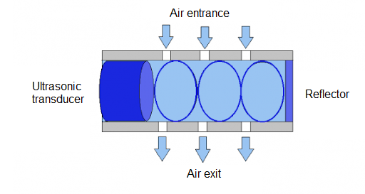 Figure 3 - ultrasonic sensor
