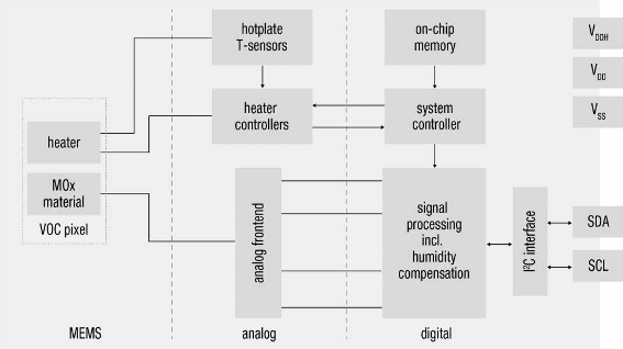 Figure 1 - Functional diagram
Figure 1 - Functional diagram