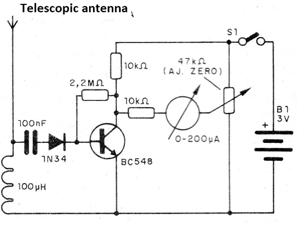  Figure 7 - A field strength meter
