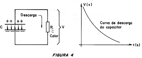 Figure 3 - energy storage in a capacitor
Figure 3 - energy storage in a capacitor
