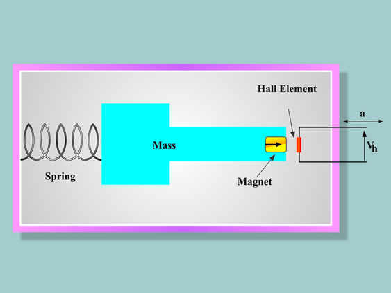 Figure 5 – Hall Effect Accelerometer
