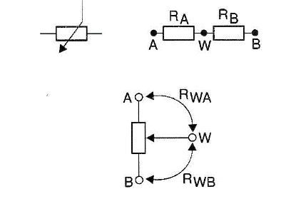 Figure 1 – Graphic Representation Of A Potentiometer – Two Resistors In Series And A Central Shunt
