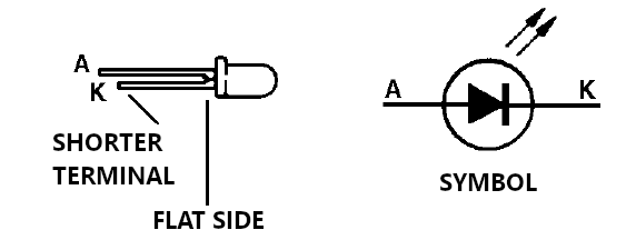 Figure 7 - LED Polarity
Figure 7 - LED Polarity