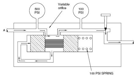  Figure 2 - Hydraulic Control Valve
