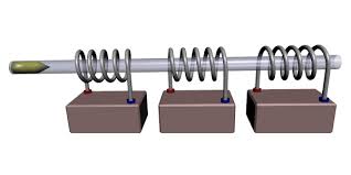 Figure 6 – The Gauss Cannon Accelerator
