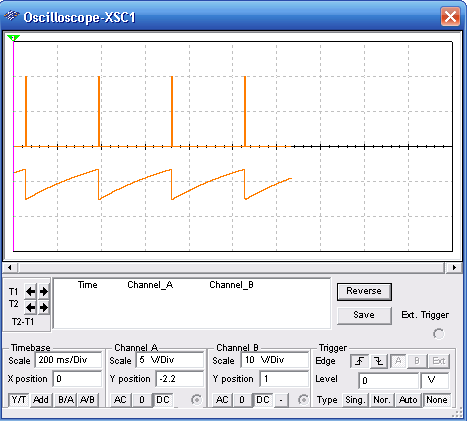 Figure 2 – Waveshapes displayed in the oscilloscope
Figure 2 – Waveshapes displayed in the oscilloscope