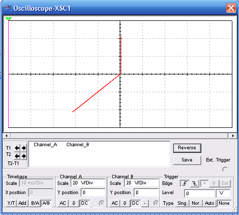 Figure 2 – Characteristic of a good diode
Figure 2 – Characteristic of a good diode