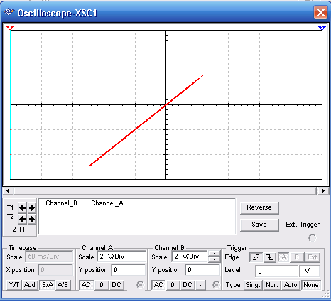 Figure 2 – Wave shape displayed
Figure 2 – Wave shape displayed