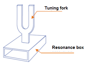 Figure 1 – A tuning fork
Figure 1 – A tuning fork