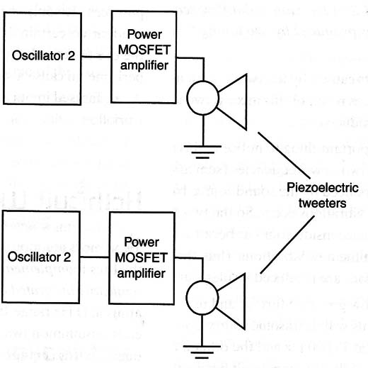 Figure 4 – Block diagram for the Panic Generator
Figure 4 – Block diagram for the Panic Generator