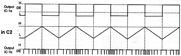 Figure 5 – Waveshapes in different points of the circuit
Figure 5 – Waveshapes in different points of the circuit