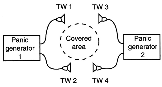 Figure 11- Using four supersound sources
Figure 11- Using four supersound sources