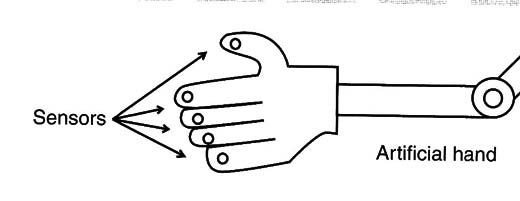 Figure 2 – Using in a artificial hand
Figure 2 – Using in a artificial hand